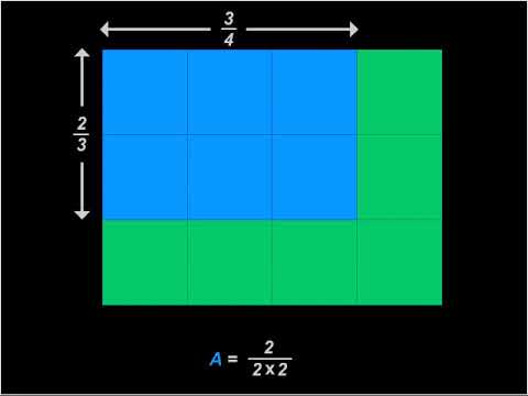 Multiplication des fractions
