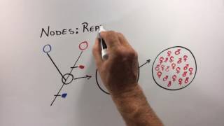 Tree thinking - PlantED Digital Learning Library