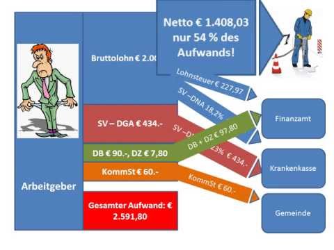 Schmerzen in der rechten oberen Ecke der Rückseite Beule auf den Ellbogen, die sind