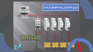 طريقة توزيع الاحمال الكهربائية في لوحة القواطع الرئيسية