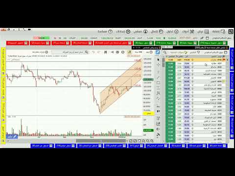 منصة نخبة الأسهم 30/1/2022
