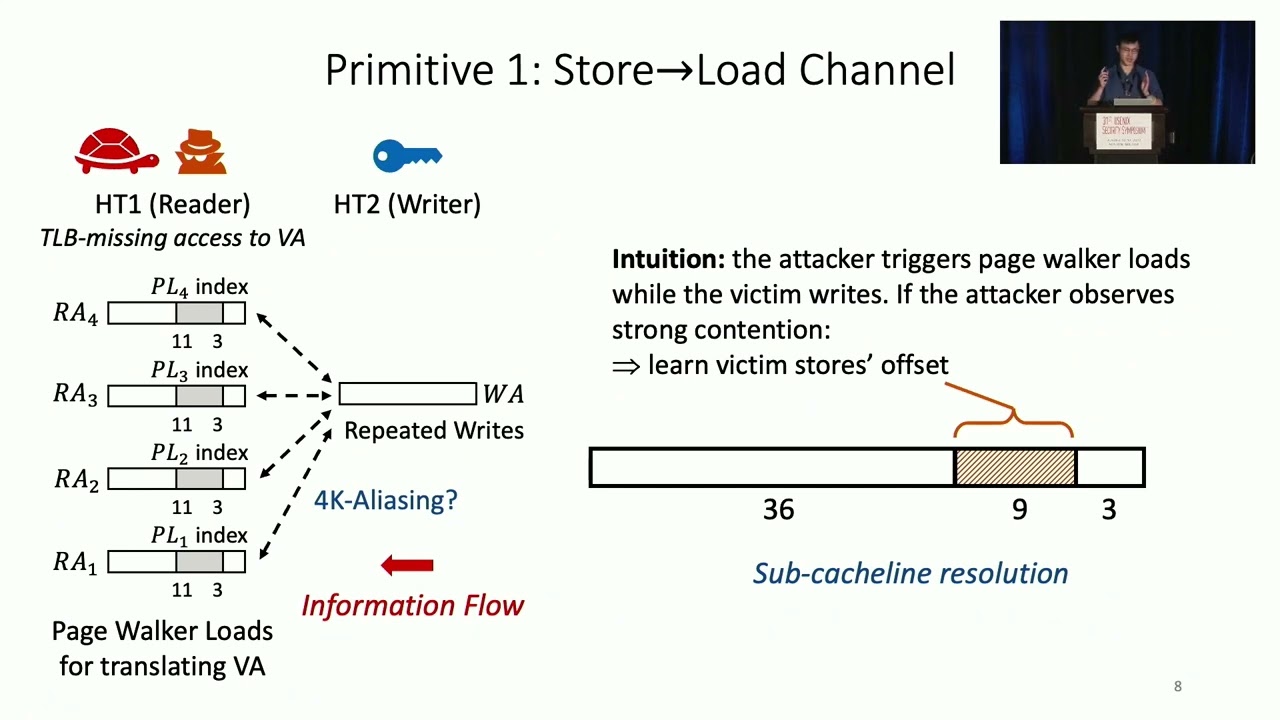 USENIX Security '22 - Binoculars: Contention-Based Side-Channel Attacks Exploiting the Page Walker