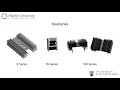 Power Electronics Thermal Management And Heatsink Design