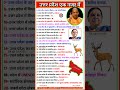 उत्तर प्रदेश एक नजर में उत्तर प्रदेश स