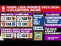 Hasil Liga Inggris Hari Ini - MANCHESTER CITY VS WEST HAM 3-1, Juara & Klasemen Akhir EPL 2023/2024