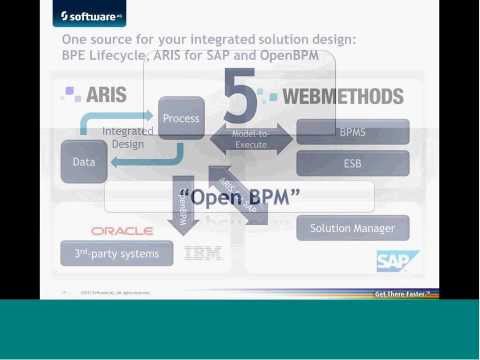 Lunchbreak-Webinar: ARIS 9