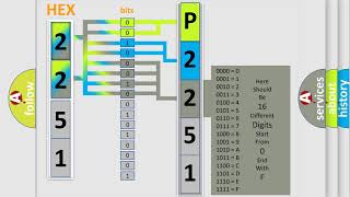 OBD p2251 significado
