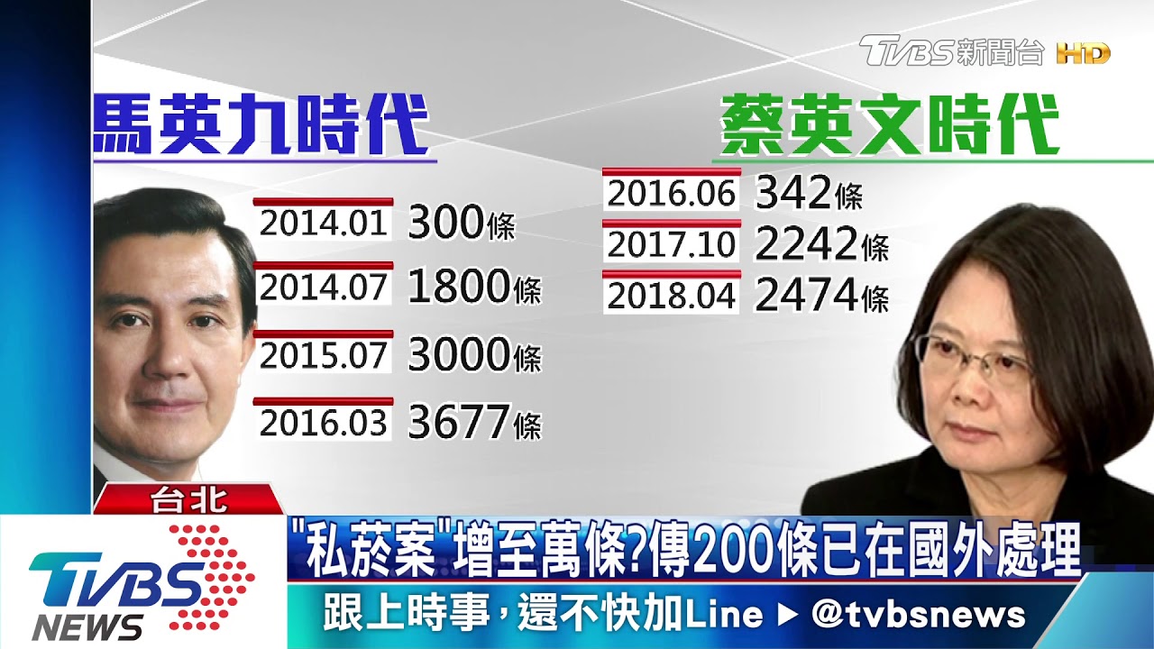 「私菸案」增至萬條? 傳200條已在國外處理