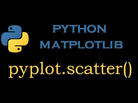 Python Matlotlib Module 8 Pyplot Scatter
