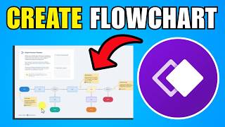 How To Create A Flowchart In Whimsical (2026) (Best Method)