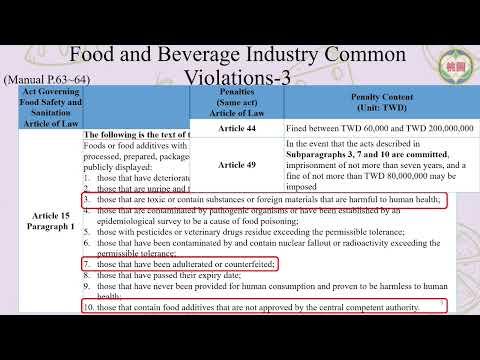 Ch6-ACT GOVERNING FOOD SAFETY AND SANITATION, FOOD AND BEVERAGE INDUSTRY COMMON VIOLATIONS AND PENAL