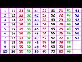 Ginti 1 Se 100 Tak Ginti गिनती 100 तक 123 Numbers Counting Songs For Preschool Ginti G