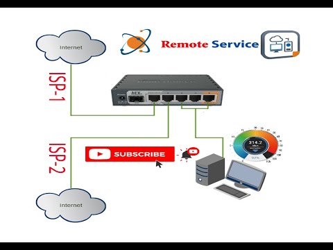 Mikrotik Ros7.1 Dual ISP | Load Balance | Fail over | Configuration Setup 100% Merge.