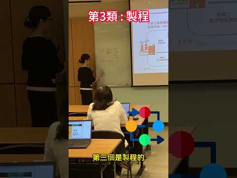 碳盤查排放源鑑別類別一，教你如何分辨