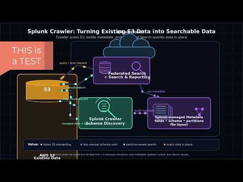 Splunk Ods Catalog