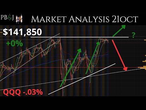 GM Crushes Earnings! 21OCT. Daily Market Update. Technical Analysis of SPY & More!
