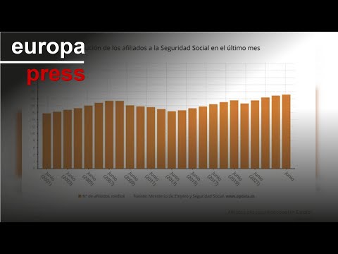 El Rayo deslumbra a Europa, récord de afiliados a la Seguridad Social y otras buenas noticias de la semana