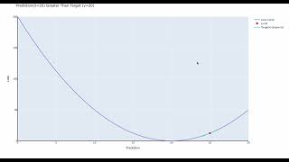 Download the video "Visualizing the MSE Loss Function and Understanding Gradients"