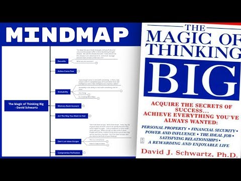 The Magic of Thinking Big - David Schwartz (Mind Map Book Summary)