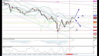 Weekly Forex forecast 31-04.10.22: EUR/USD, GBP/USD, USD/JPY, AUD/USD, Gold