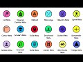 Every Checkmate Pattern Explained In 8 Minutes