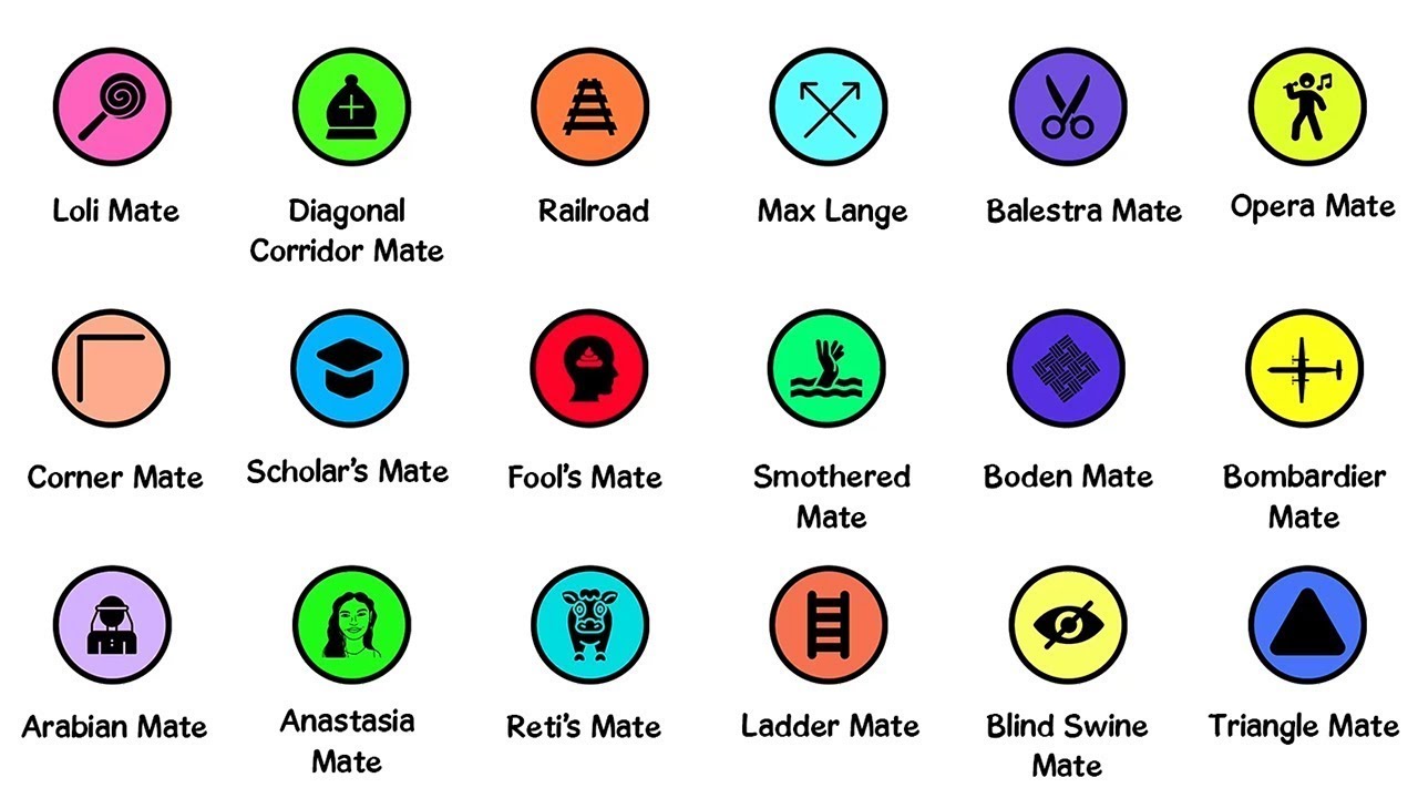 Every Checkmate Pattern Explained In 8 Minutes