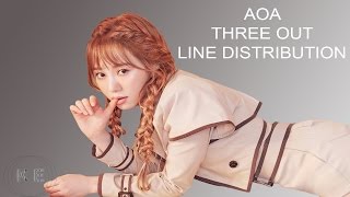 AOA- Three Out line distribution (Color Coded)