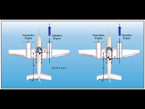 Multi-Engine INSTRUCTOR - MEI - Ground School - How to TEACH Your Students VMC! Checkride, Oral Exam