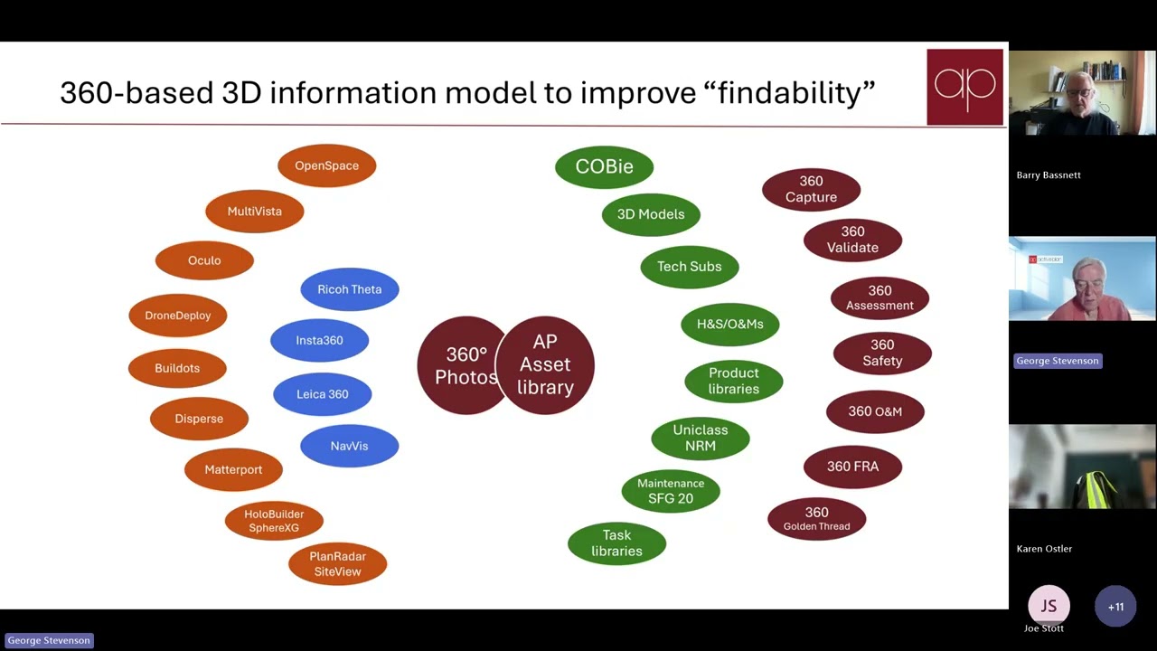 03-07-2025 360 DAC Follow  up Session Meeting Recording