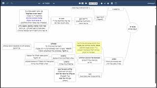 דף יומי מסכת מכות דף יא - שיעור קצר וברור במיוחד בליווי תרשים (שיעורי הדף היומי בקצרה מאת הרב אורי בריליאנט) - התמונה מוצגת ישירות מתוך אתר האינטרנט יוטיוב. זכויות היוצרים בתמונה שייכות ליוצרה. קישור קרדיט למקור התוכן נמצא בתוך דף הסרטון דף יומי מסכת מכות דף יא - שיעור קצר וברור במיוחד בליווי תרשים (שיעורי הדף היומי בקצרה מאת הרב אורי בריליאנט) - התמונה מוצגת ישירות מתוך אתר האינטרנט יוטיוב. זכויות היוצרים בתמונה שייכות ליוצרה. קישור קרדיט למקור התוכן נמצא בתוך דף הסרטון