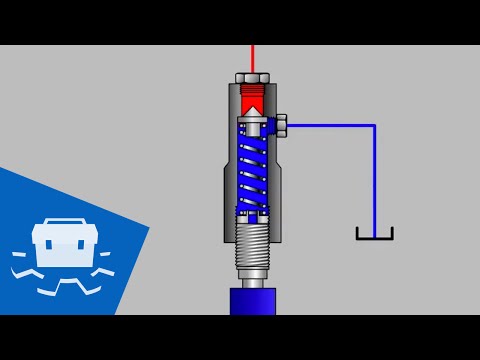 How do relief valves works