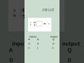 Basic Gates AND Gate Engineering Digitalelectronics Digital Gates Basic High Trafficlight