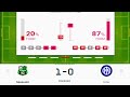 Sassuolo vs Inter Milan Italian Serie A Football SCORE PLSN 382
