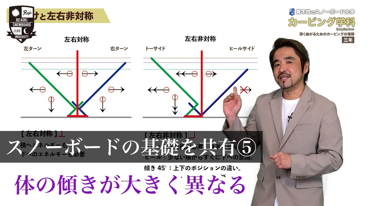 スノーボードの基礎を共有⑤【カービング学科解説型ハウツー】ボードとの繋ぎ目が対称ではない。ヒールとトーの動きを理解出来れば強い角付けも思い通り！※カービングハウツー無料公開