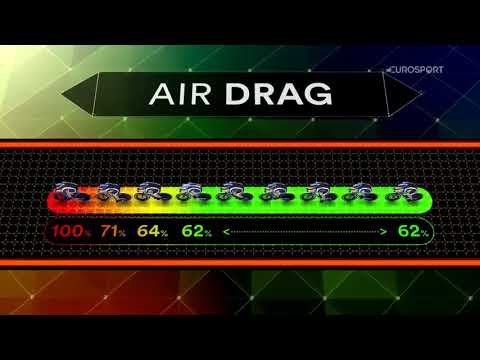 EUROSPORT Team Time Trial