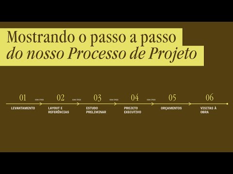 how the design process happens here in the studio.