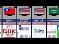 💰 Richest Companies in the world 2024 | Richest Company in The World by Market Capital Comparison