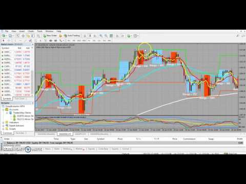 how to use mt4 platform how to use mt4 platform