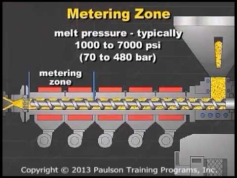 Single Screw Extrusion - Optimizing Controls - Part 2