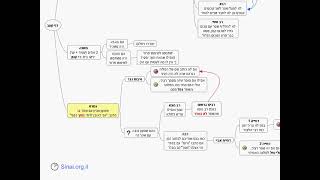 דף יומי מסכת בבא בתרא דף קעב - שיעור קצר וברור במיוחד בליווי תרשים (שיעורי הדף היומי בקצרה מאת הרב אורי בריליאנט) - התמונה מוצגת ישירות מתוך אתר האינטרנט יוטיוב. זכויות היוצרים בתמונה שייכות ליוצרה. קישור קרדיט למקור התוכן נמצא בתוך דף הסרטון