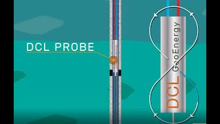 DCL Dynamic Closed Loop