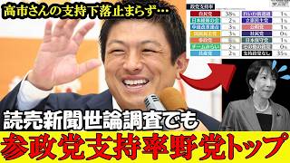 【政党支持率】またまた参政党が野党トップ！自民党から参政党へ！支持者の流れが止まりません【世論調査】【高市早苗】【神谷宗幣】#参政党 #記者会見 #神谷宗幣  #政治 #国政  #日本の政治