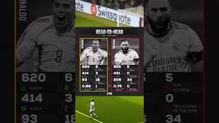 ALL TIME STATS ⚔️ Ronaldo vs Benzema