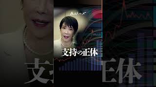 【データ分析】#3 高市首相のYouTube、肯定的？批判的？「支持の正体」データで読む高市政治 #高市早苗