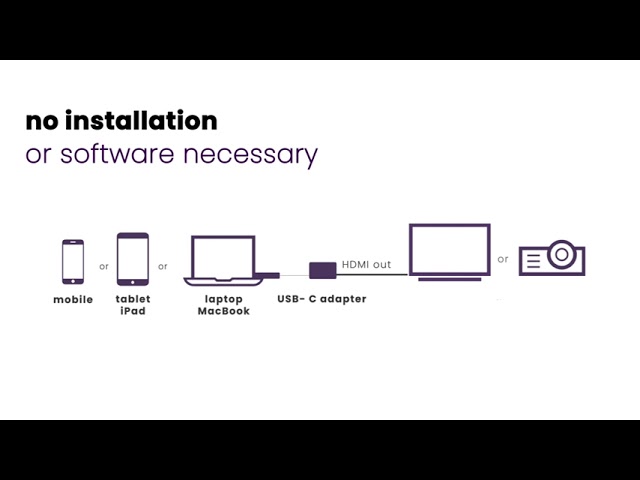 Video Teaser für USB-C to HDMI adapter