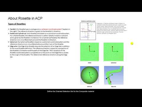 Ansys ACP: Composite Tensile Test