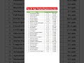 Top 25 High Paying Engineering Jobs In India 2025 Iit Nit Iiit Nitt