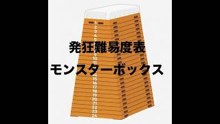 【落ちたら即終了】発狂難易度表モンスターボックス　1st try