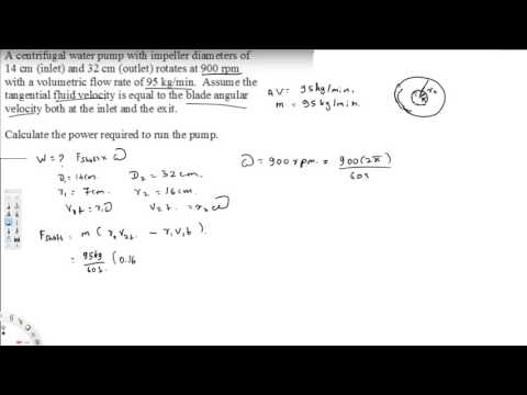 Momentum - Control Volume  - Thermo Fluids