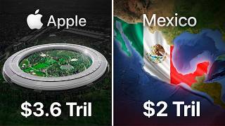 What Happens when Companies Are Bigger than Countries?